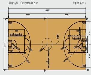 騰方運(yùn)動地板為您詳解國際籃球場地標(biāo)準(zhǔn)尺寸